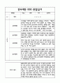 2022,2023년 (1학기+2학기) 만4세 관찰일지와 평가 (5명 10페이지 분량 관찰일지) 10페이지