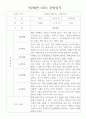 만2세반 1학기 3월~8월 관찰일지와 총평 10명 (평가제,평가인증 관찰일지) 2페이지