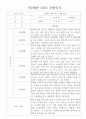 만2세반 1학기 3월~8월 관찰일지와 총평 10명 (평가제,평가인증 관찰일지) 5페이지