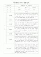 만2세반 1학기 3월~8월 관찰일지와 총평 10명 (평가제,평가인증 관찰일지) 6페이지