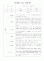 만2세반 1학기 3월~8월 관찰일지와 총평 10명 (평가제,평가인증 관찰일지) 9페이지