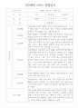 만2세반 1학기 3월~8월 관찰일지와 총평 10명 (평가제,평가인증 관찰일지) 10페이지