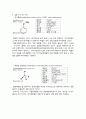 FriedelCraftsAcylation A+ 예비레포트 건국대학교 유기화학실험 4페이지