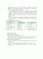조직이론에 대해서 4페이지
