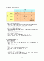 조직의 유형에 대해서 4페이지