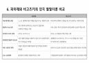 비고츠키의 인지발달이론에 대해 8페이지