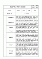 만3세 15명 1학기 3월~8월 관찰일지,발달평가 12페이지