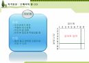인간관계의 여러 유형(PPT) 4페이지