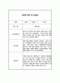 만1세 관찰일지와 발달평가 10명 (1인당 2장분량) 3페이지