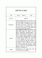만1세 관찰일지와 발달평가 10명 (1인당 2장분량) 11페이지