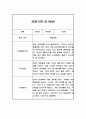 만1세 관찰일지와 발달평가 10명 (1인당 2장분량) 13페이지