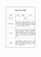 만1세 관찰일지와 발달평가 10명 (1인당 2장분량) 15페이지