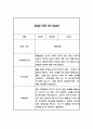 만1세 관찰일지와 발달평가 10명 (1인당 2장분량) 17페이지