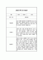 만1세 관찰일지와 발달평가 10명 (1인당 2장분량) 20페이지