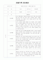 만2세 18명 1학기 관찰일지 (일상,놀이 관찰기록) 1페이지