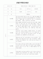 만2세 18명 1학기 관찰일지 (일상,놀이 관찰기록) 2페이지