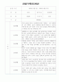 만2세 18명 1학기 관찰일지 (일상,놀이 관찰기록) 4페이지