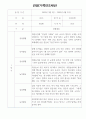 만2세 18명 1학기 관찰일지 (일상,놀이 관찰기록) 5페이지