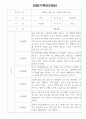 만2세 18명 1학기 관찰일지 (일상,놀이 관찰기록) 6페이지