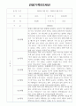 만2세 18명 1학기 관찰일지 (일상,놀이 관찰기록) 7페이지