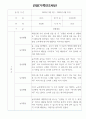 만2세 18명 1학기 관찰일지 (일상,놀이 관찰기록) 8페이지