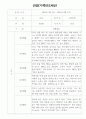 만2세 18명 1학기 관찰일지 (일상,놀이 관찰기록) 14페이지