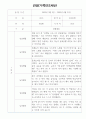 만2세 18명 1학기 관찰일지 (일상,놀이 관찰기록) 15페이지