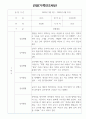 만2세 18명 1학기 관찰일지 (일상,놀이 관찰기록) 18페이지