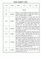 1년치 만3세 일상,놀이활동 관찰일지 (3월,4월,5월,6월,7월,8월,9월,10월,11월,12월,1월,2월) 7페이지