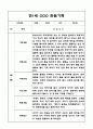 만1세 1학기 6개영역 관찰일지 10명 4페이지