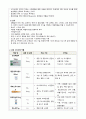 간호 통합실습 임상포토폴리오 시나리오( 간호진단 3개, 간호과정 1개, 교수님 극찬, a+보장) 5페이지