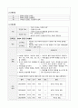 간호 통합실습 임상포토폴리오 시나리오( 간호진단 3개, 간호과정 1개, 교수님 극찬, a+보장) 9페이지