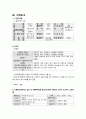 정신간호학 양극성 장애 case study 케이스스터디 (간호진단 5개, 간호과정 3개, a+보장, 피드백 수정 완료, 교수님 극찬하신 케이스 스터디 입니다) 7페이지