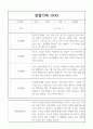 만4세 20명 1년 관찰일지,종합발달평가 (놀이,일상) 5페이지