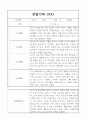 만4세 20명 1년 관찰일지,종합발달평가 (놀이,일상) 6페이지