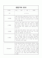 만4세 20명 1년 관찰일지,종합발달평가 (놀이,일상) 7페이지