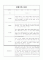 만4세 20명 1년 관찰일지,종합발달평가 (놀이,일상) 9페이지