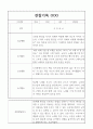 만4세 20명 1년 관찰일지,종합발달평가 (놀이,일상) 15페이지