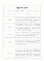 만4세 20명 1년 관찰일지,종합발달평가 (놀이,일상) 16페이지