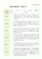 만0세 5명 2학기 관찰일지 1페이지