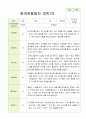 만0세 5명 2학기 관찰일지 2페이지