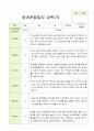 만0세 5명 2학기 관찰일지 3페이지