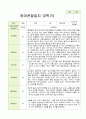 만0세 5명 2학기 관찰일지 4페이지