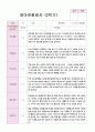 만2세 11명 2학기 관찰일지 2페이지