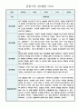 영아 만2세 관찰일지 및 종합발달평가 23명 (일상생활/놀이 관찰) 21페이지