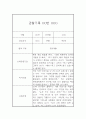 만4세 관찰기록 (10명 20페이지 분량 관찰일지와 종합발달평가) 5페이지