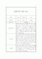 만4세 관찰기록 (10명 20페이지 분량 관찰일지와 종합발달평가) 11페이지