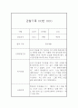 만4세 관찰기록 (10명 20페이지 분량 관찰일지와 종합발달평가) 13페이지