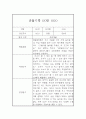 만4세 관찰기록 (10명 20페이지 분량 관찰일지와 종합발달평가) 14페이지
