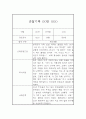 만4세 관찰기록 (10명 20페이지 분량 관찰일지와 종합발달평가) 17페이지